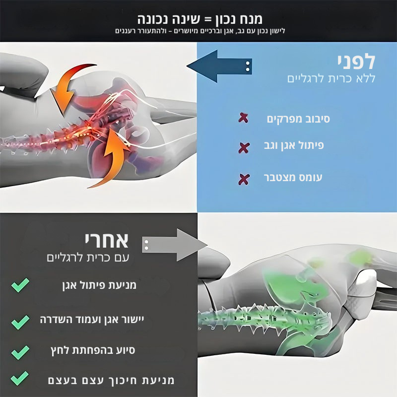 כרית לרגליים עם רצועת קיבוע + מסיכת שינה מתנה!